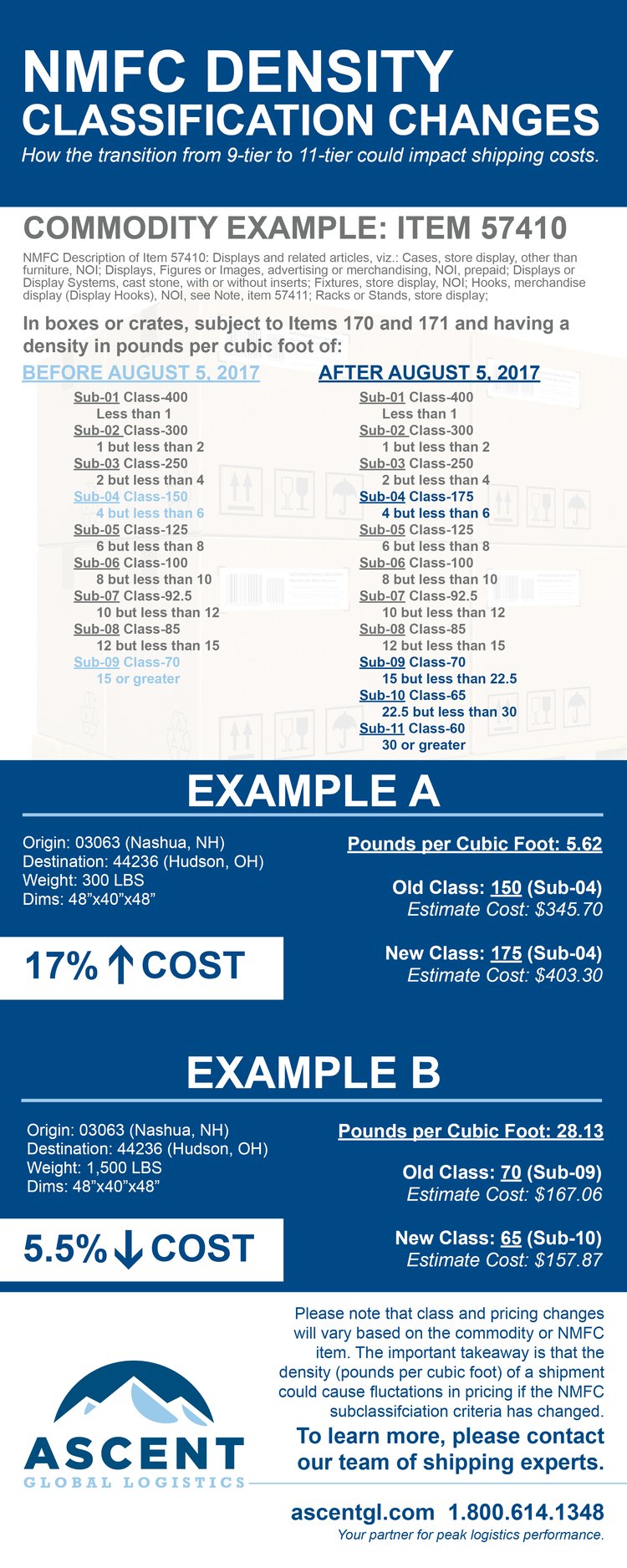 NMFC infographic-1.png